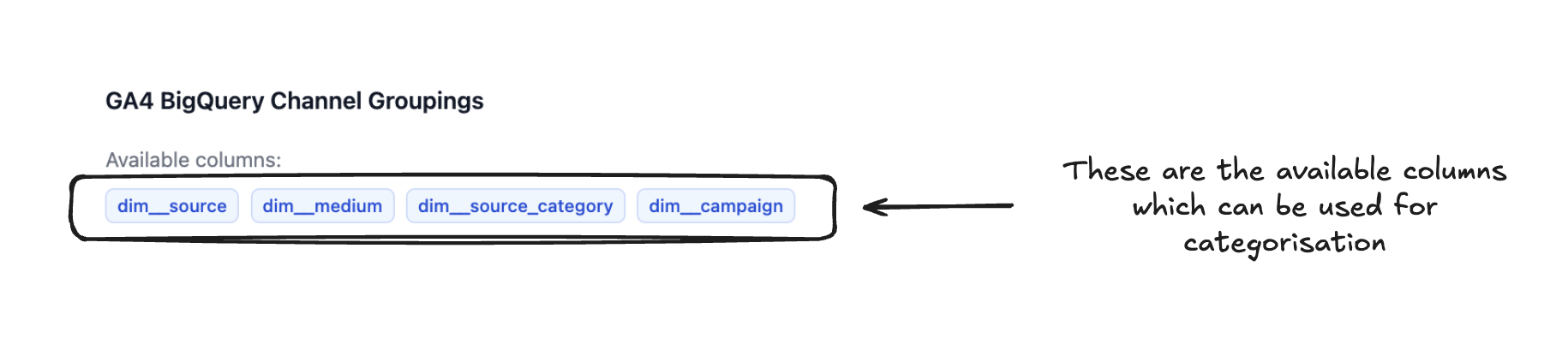 case_statement_avaliable_columns