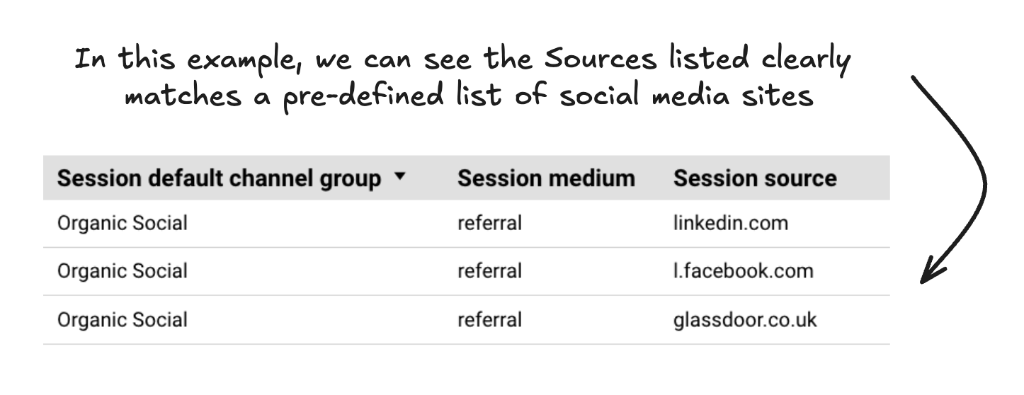 channel_groupings_nav