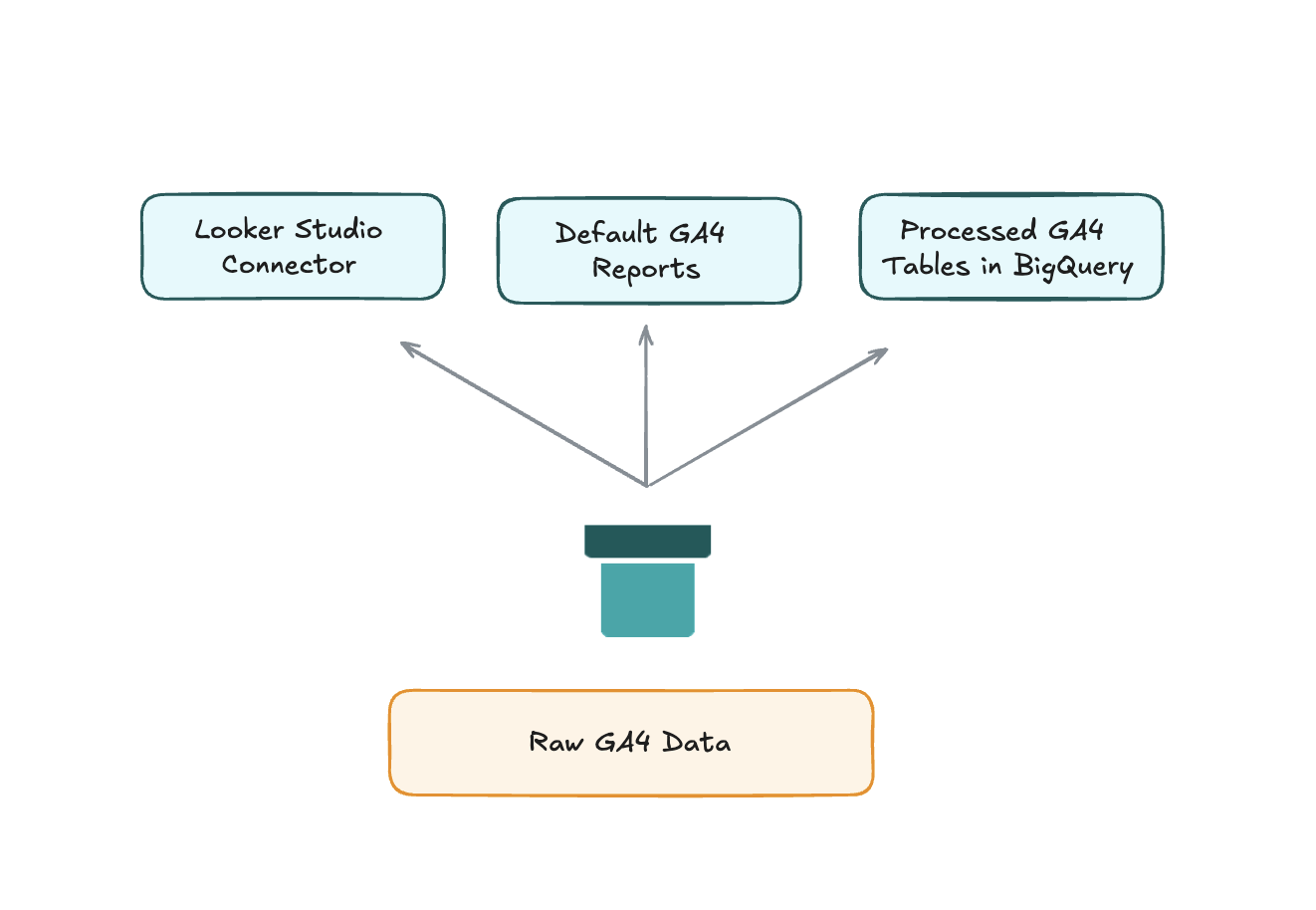 pipeline_introduction