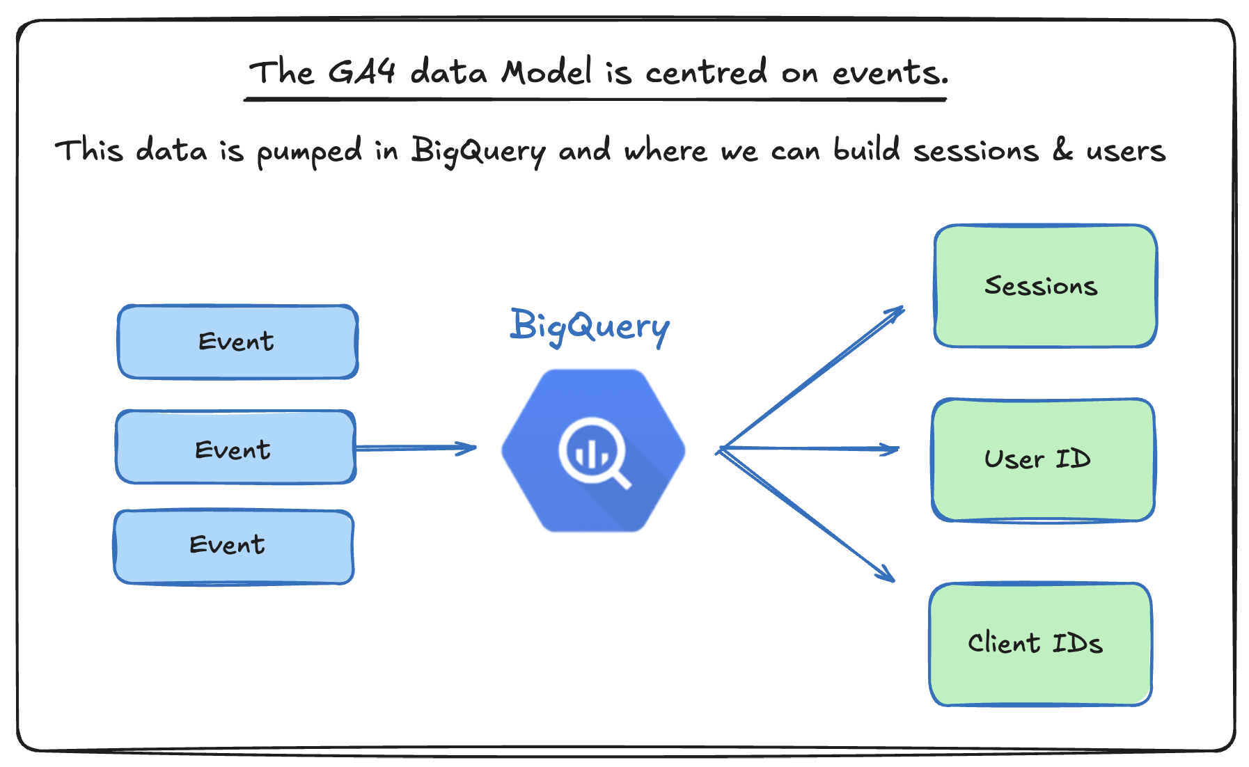 ga4-data-model-centred-on-events