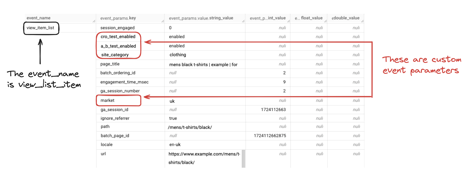 custom_parameters