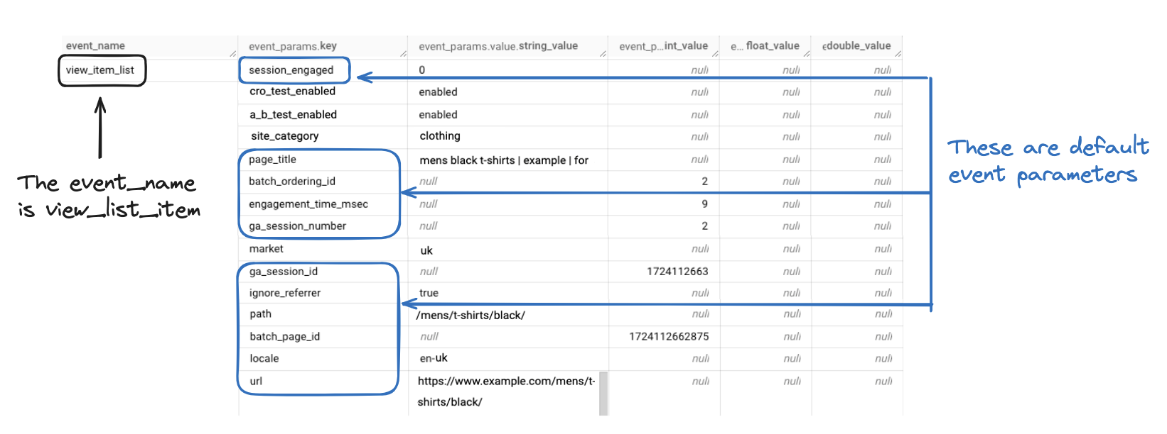 default_event_params