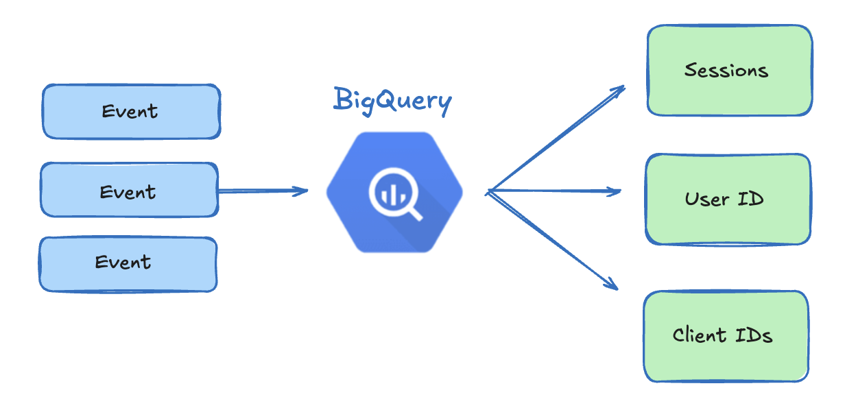 event_bigquery_sessions