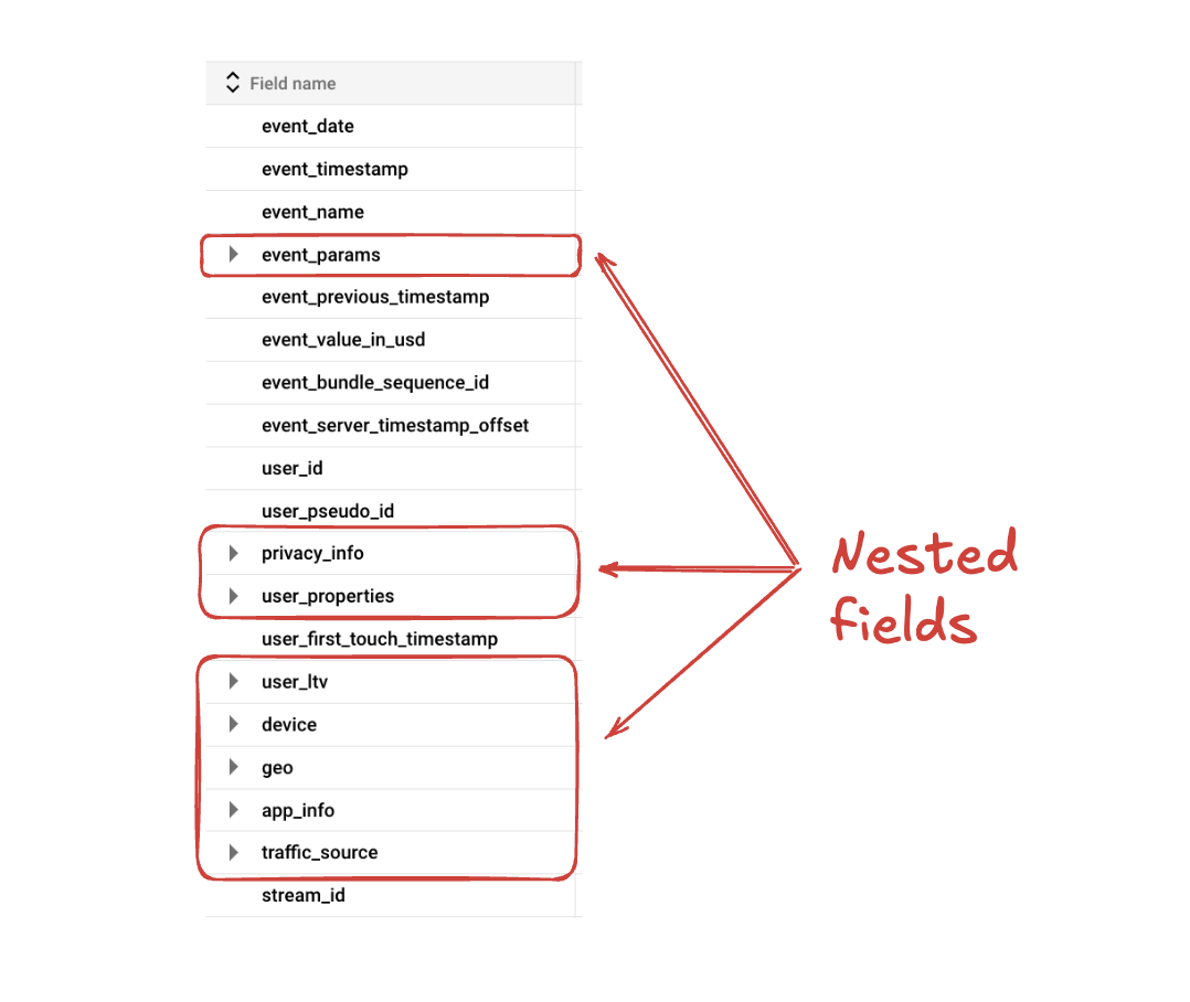 nested_fields