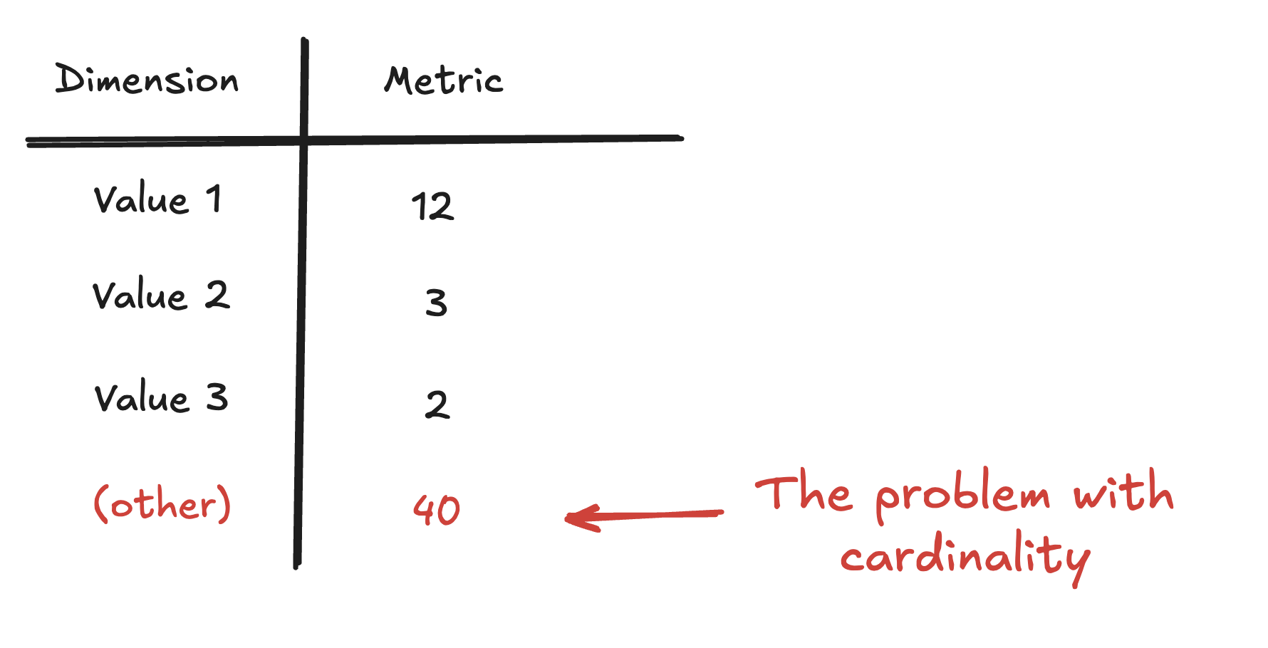 problem_with_cardinality