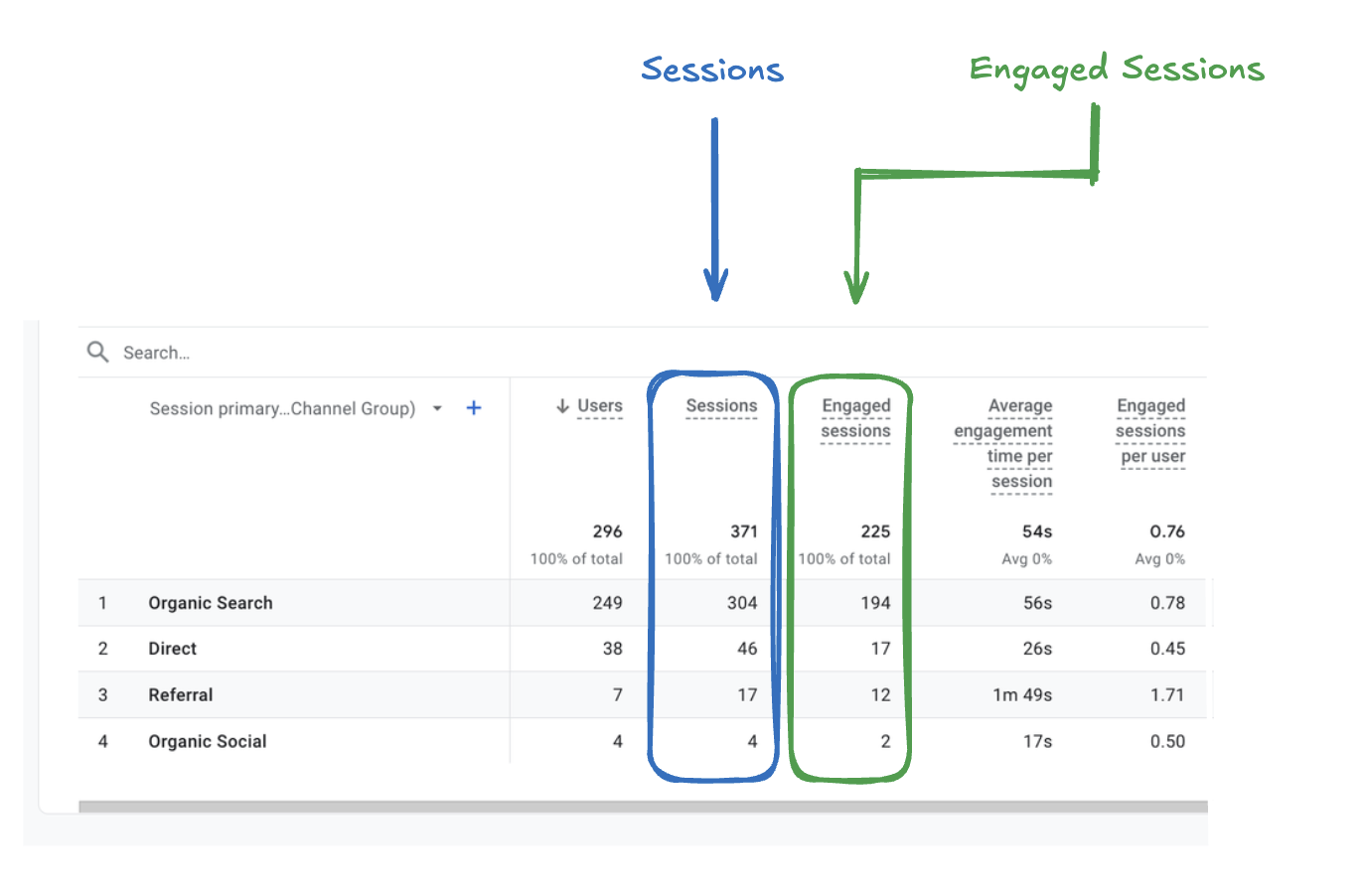 Where are sessions in the GA4 interface