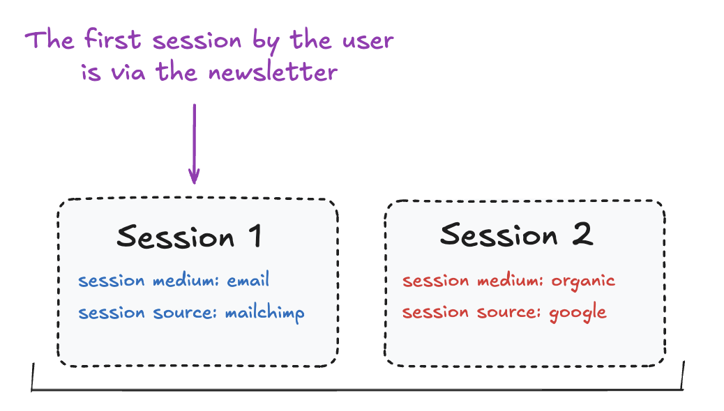 first_session_via_newsletter