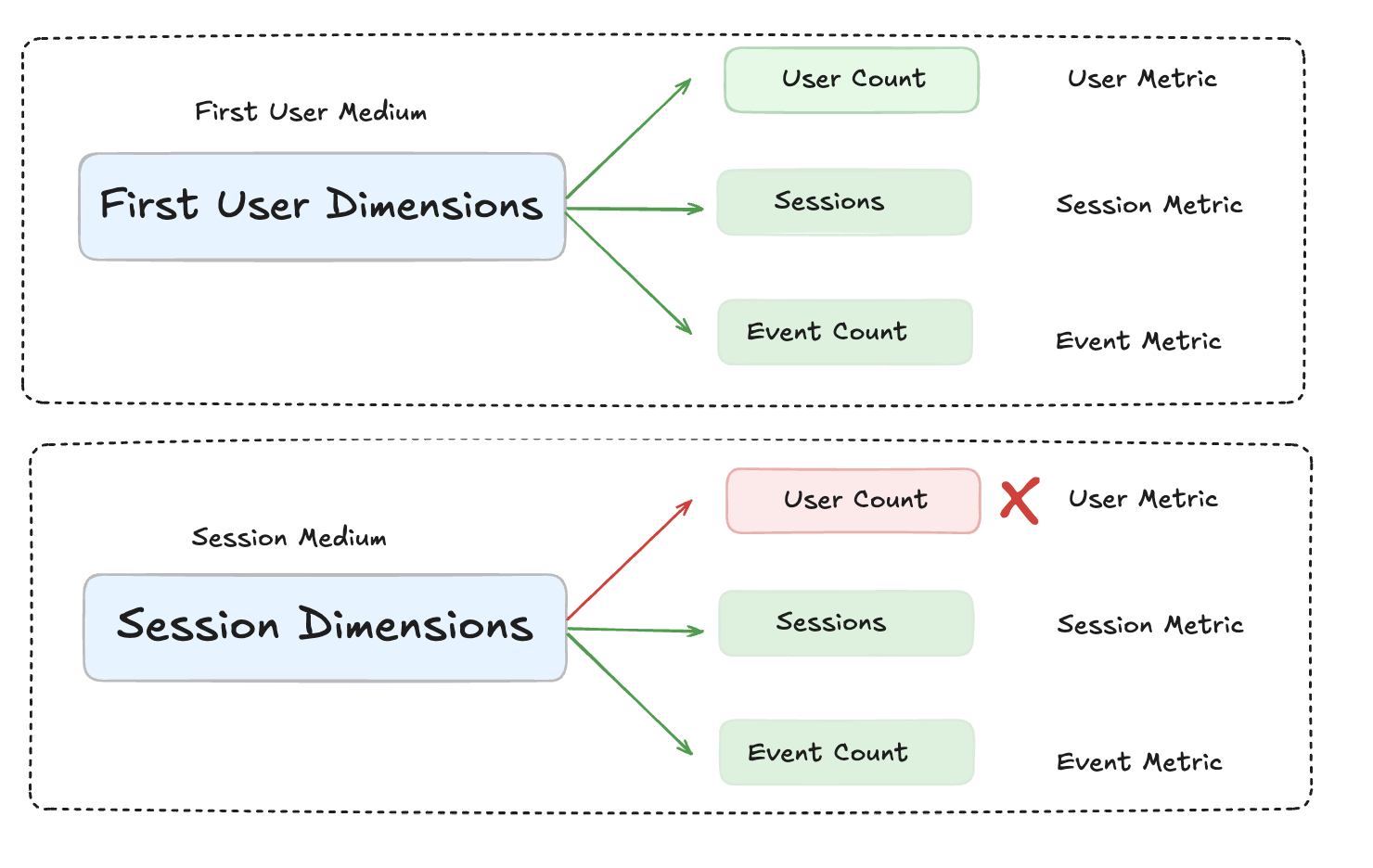 first_user_dimensions_compatability