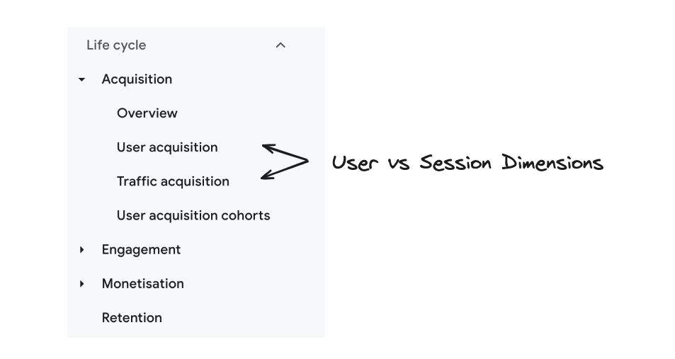 user_vs_session_dimensions