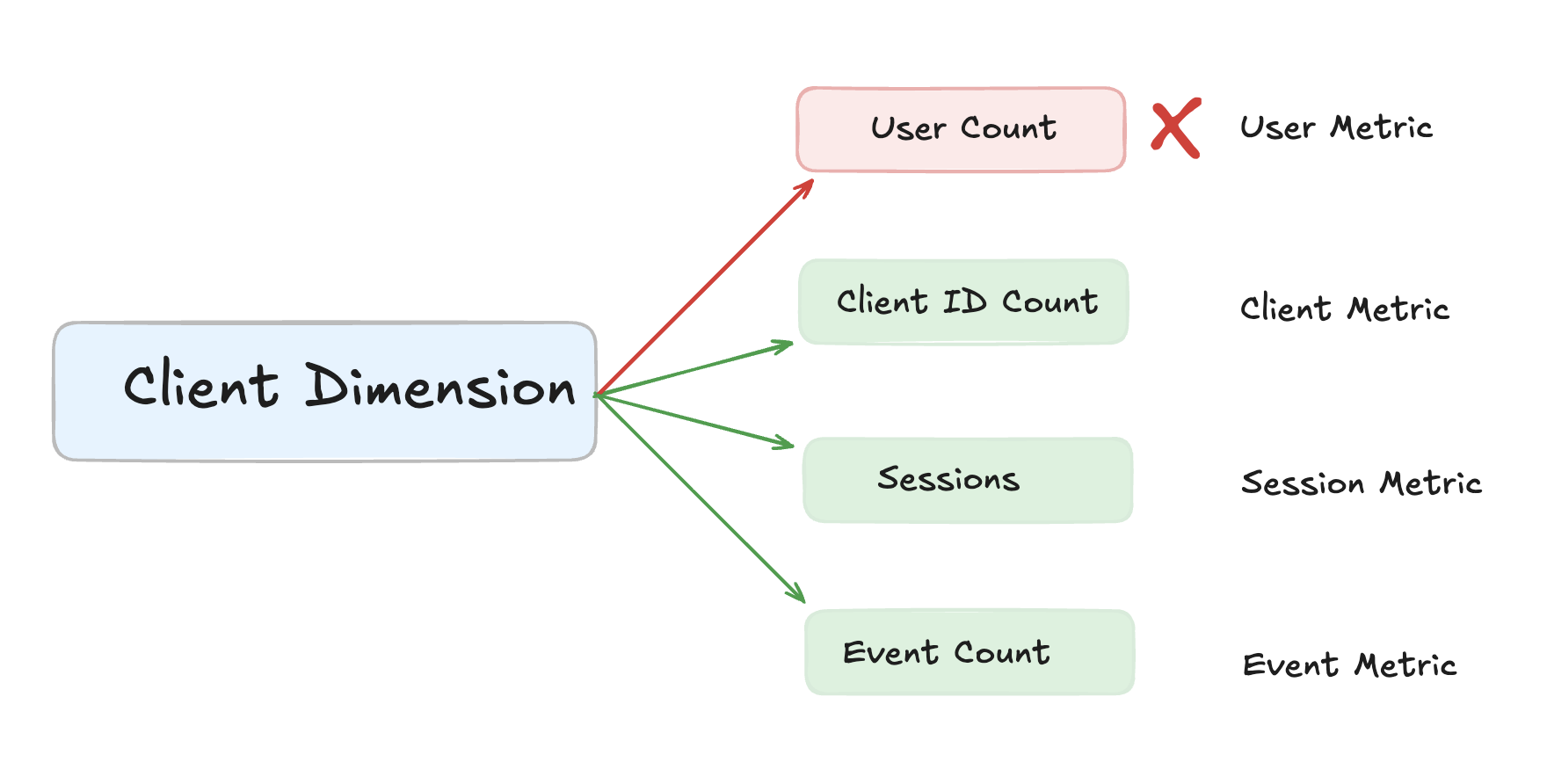 client_dimension_scoping_compatibility