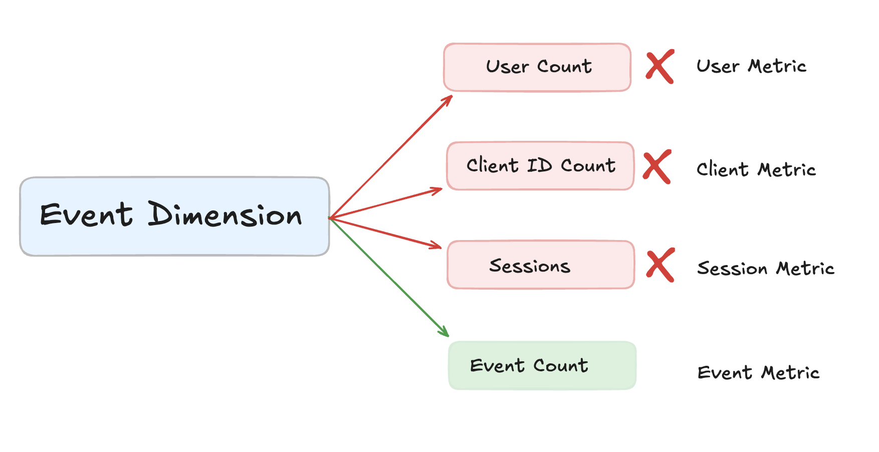 event_dimension_scoping_compatibility