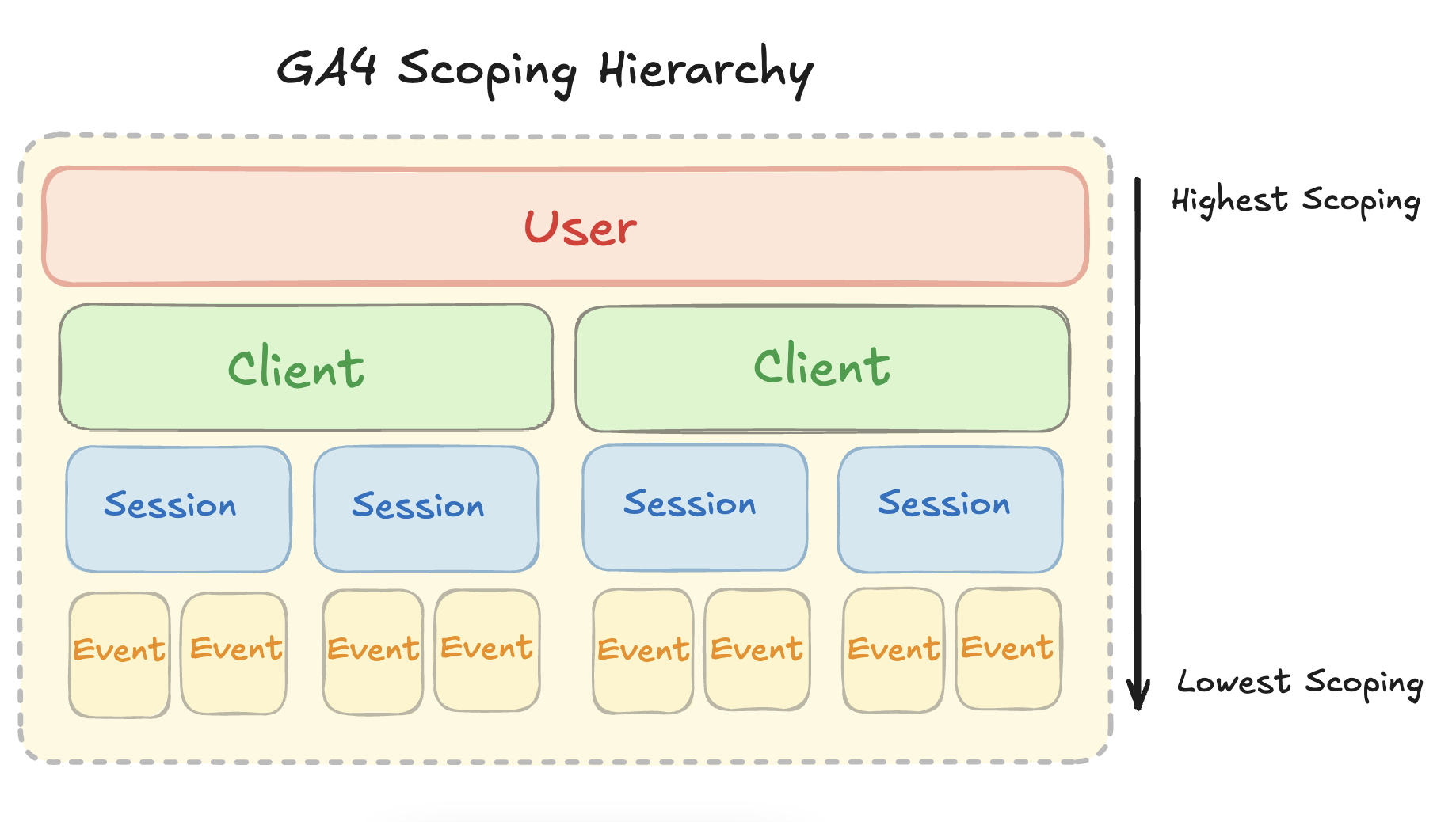 ga4_scoping_hierarchy