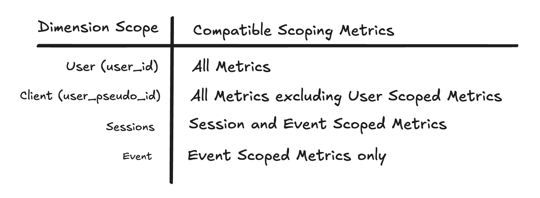 scoping_summary