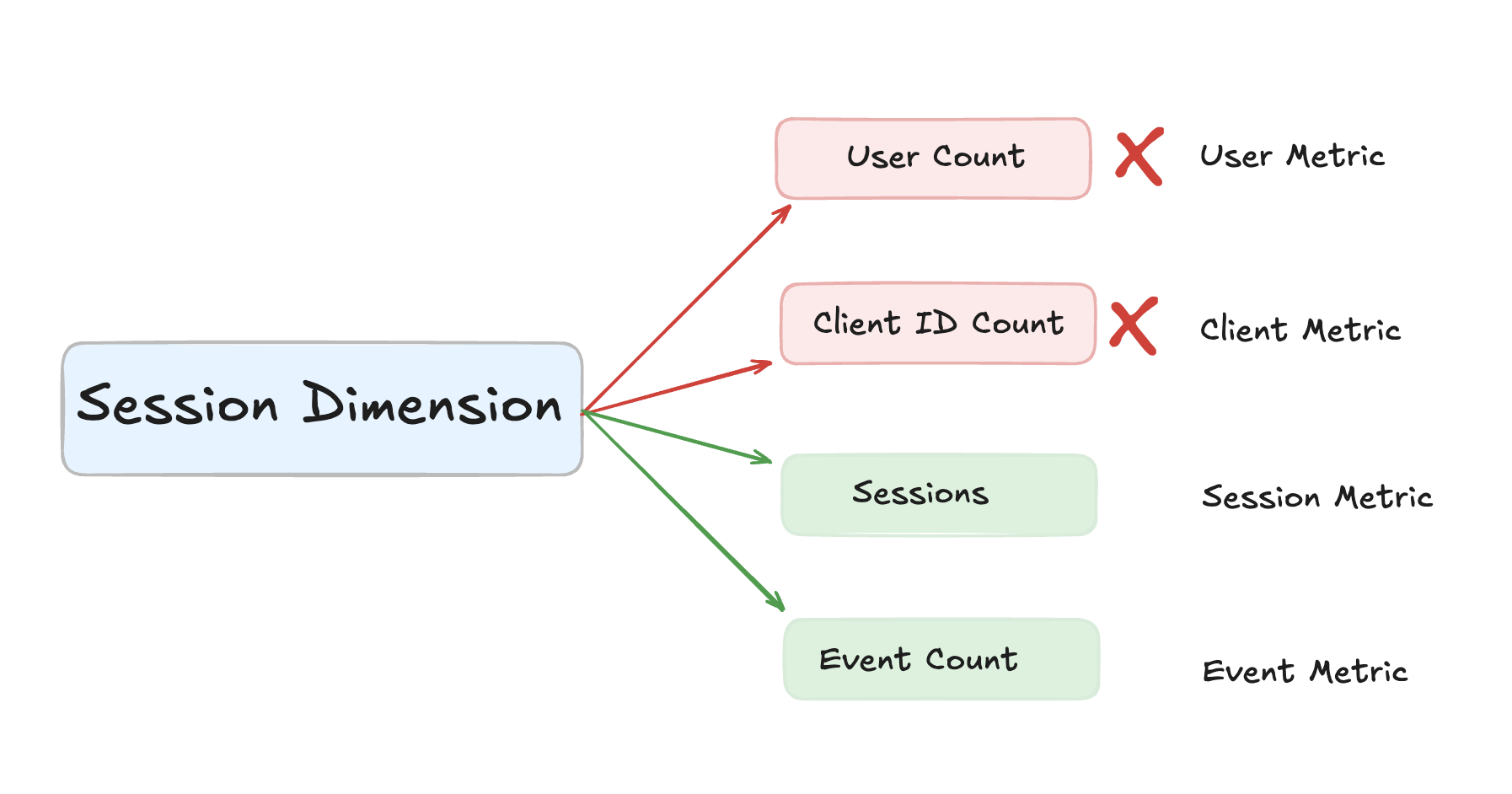 session_dimension_scoping_compatibility