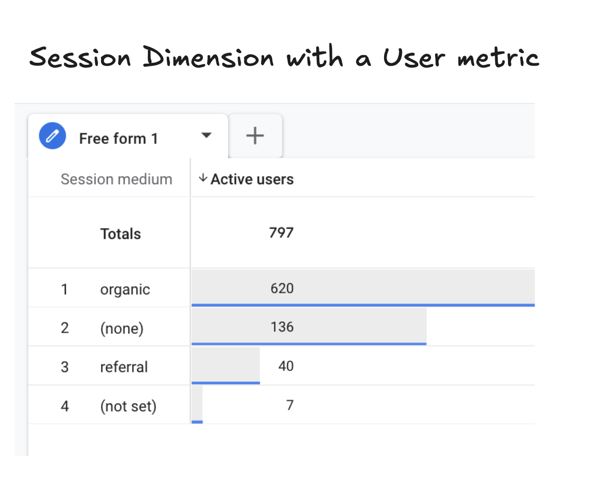 session_dimension_with_a_user_metric