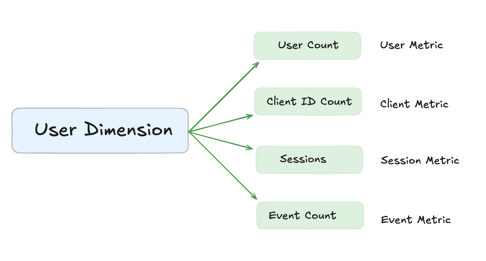 user_dimension_scoping_compatibility