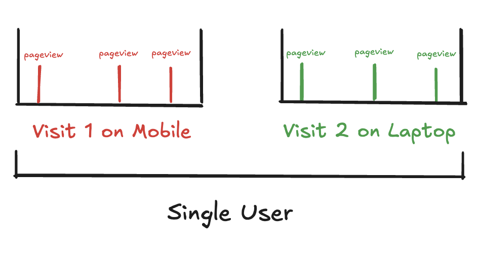 single_user