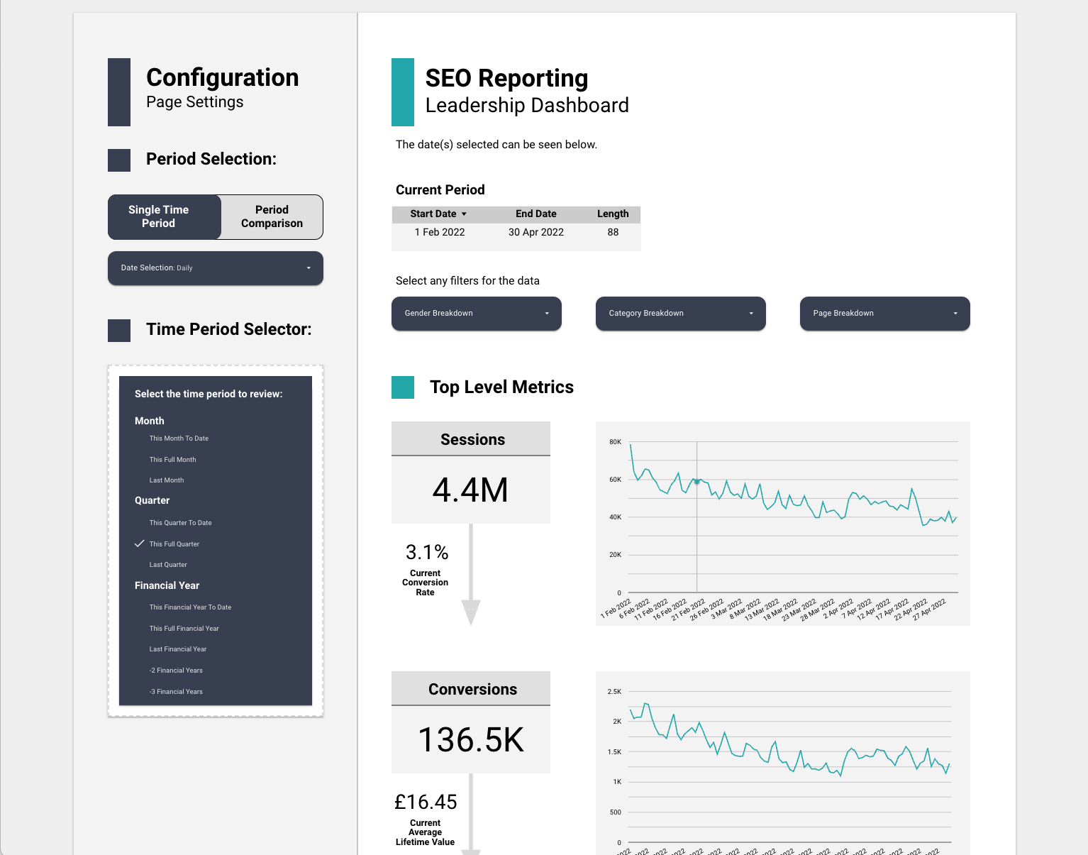 example c suite dashboard