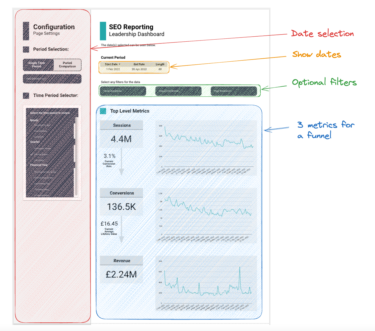 example leadership dashboard breakdown into segments