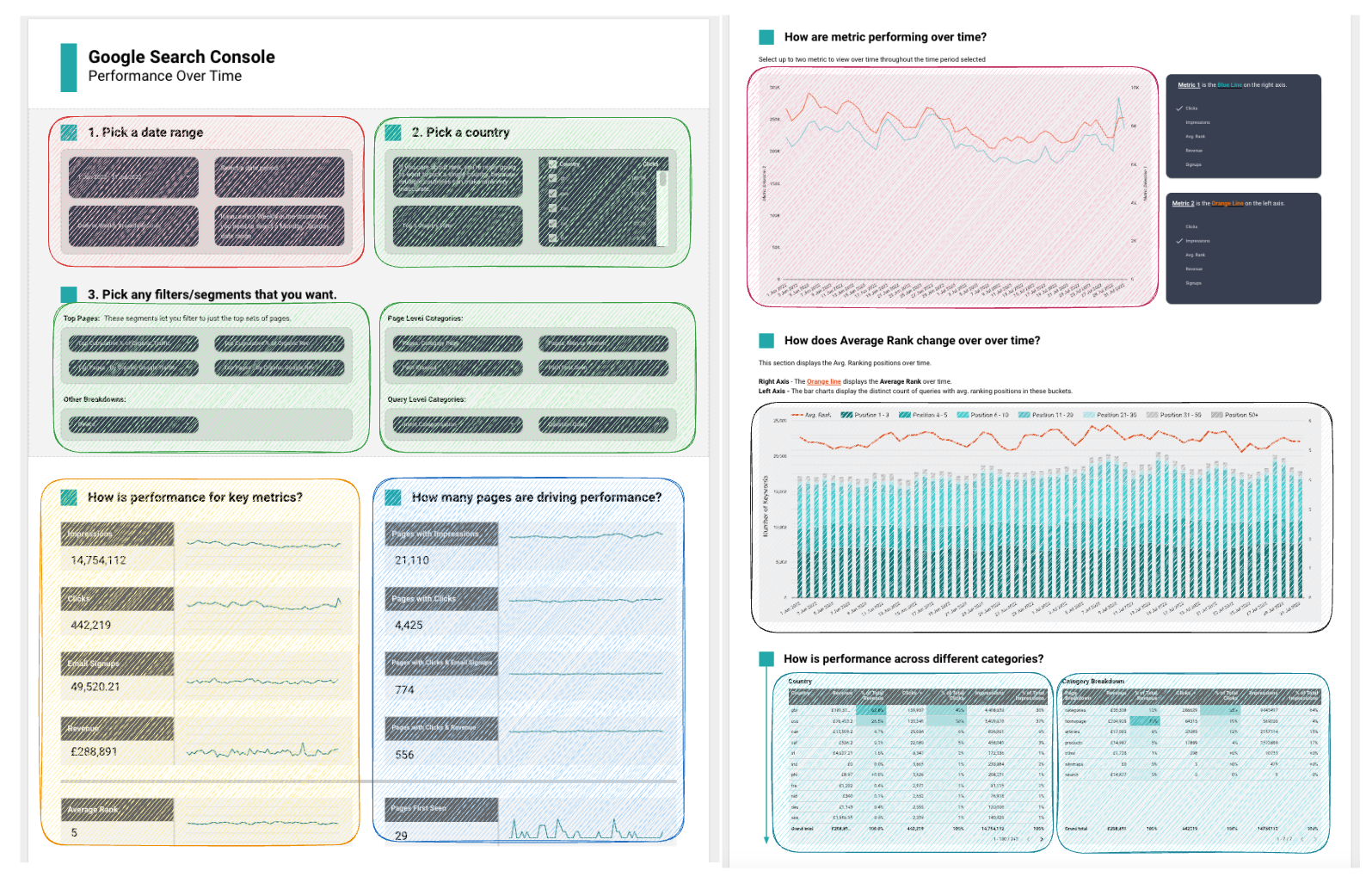 breakdown of non leadership dashboard