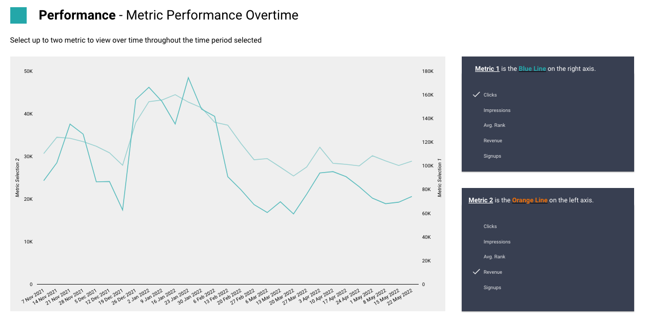 a chart grouped by week