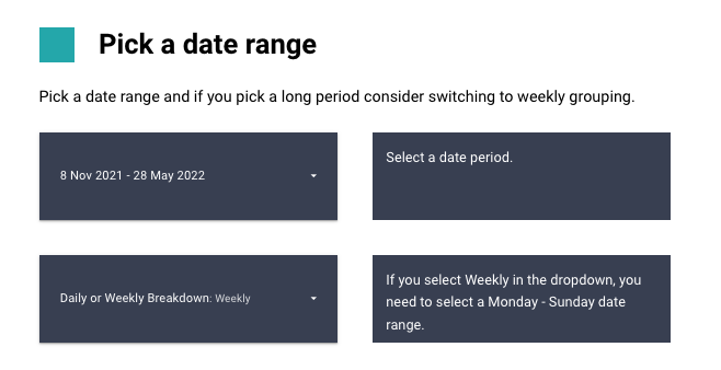 a chart grouped by week