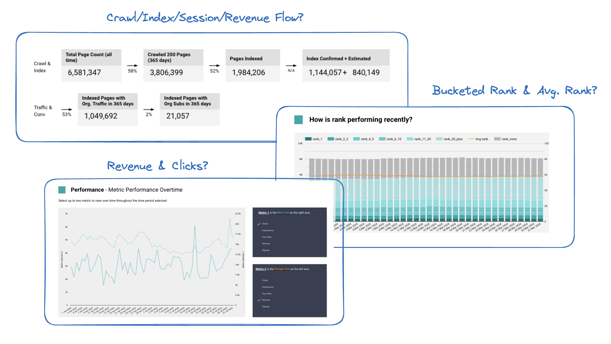 images of different charts with different questions for SEO reporting