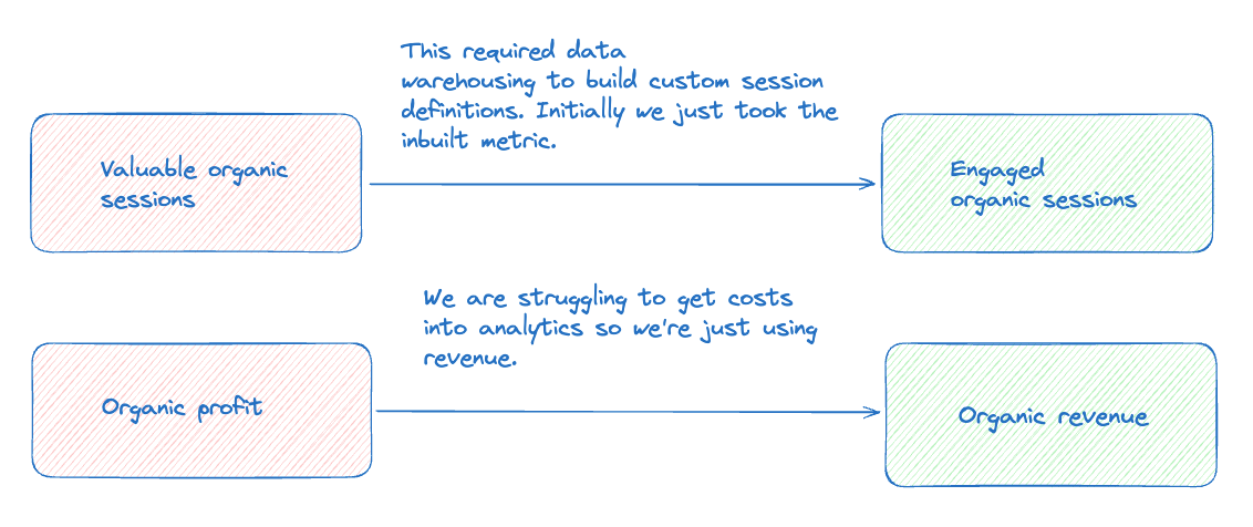 metrics getting changed