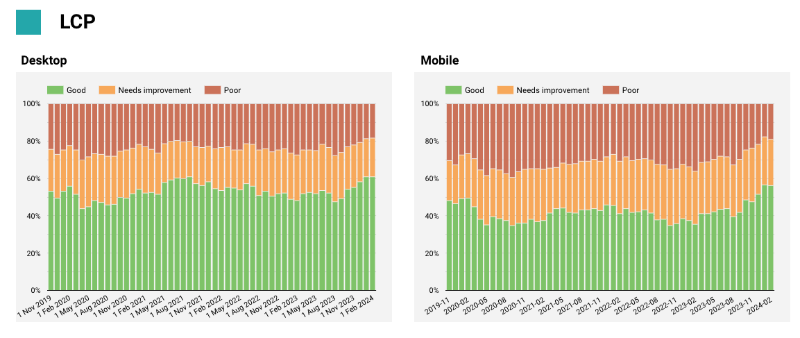 crux report showing one metric at a time