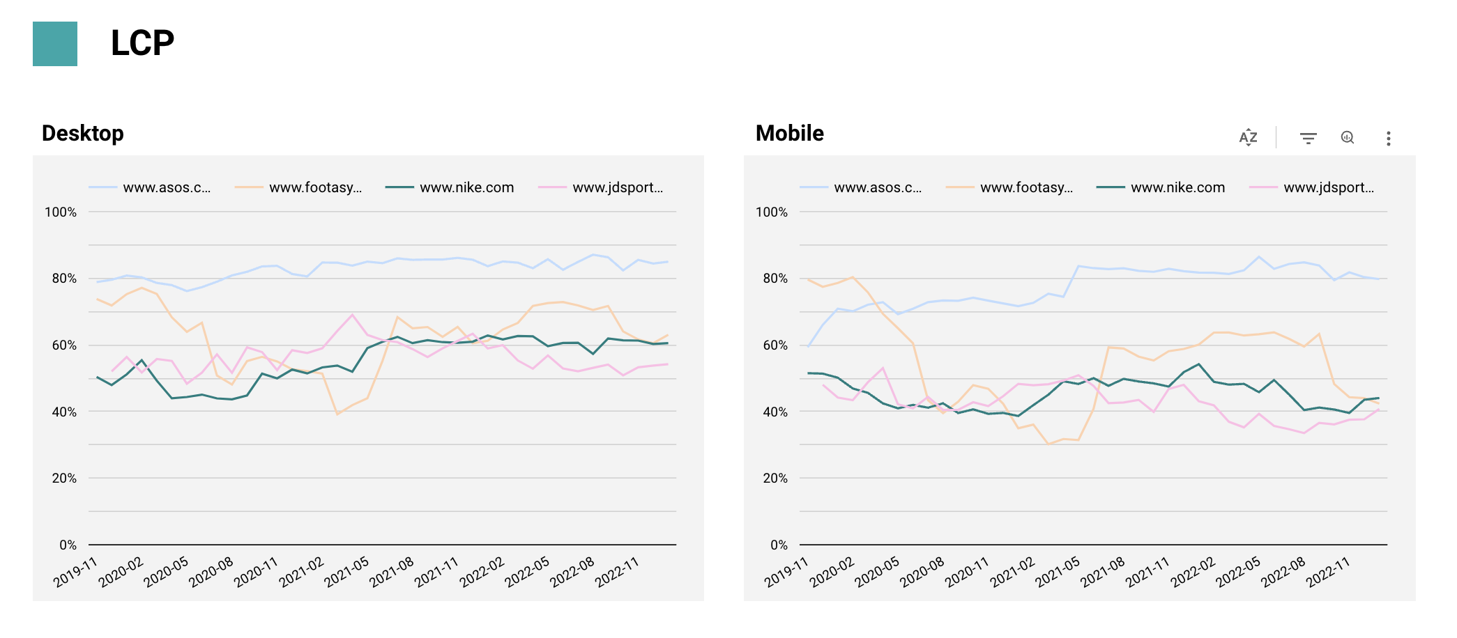 crux report now with competitors