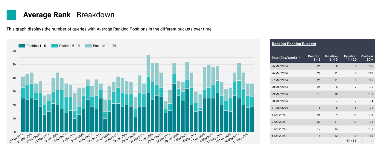 rank graphs